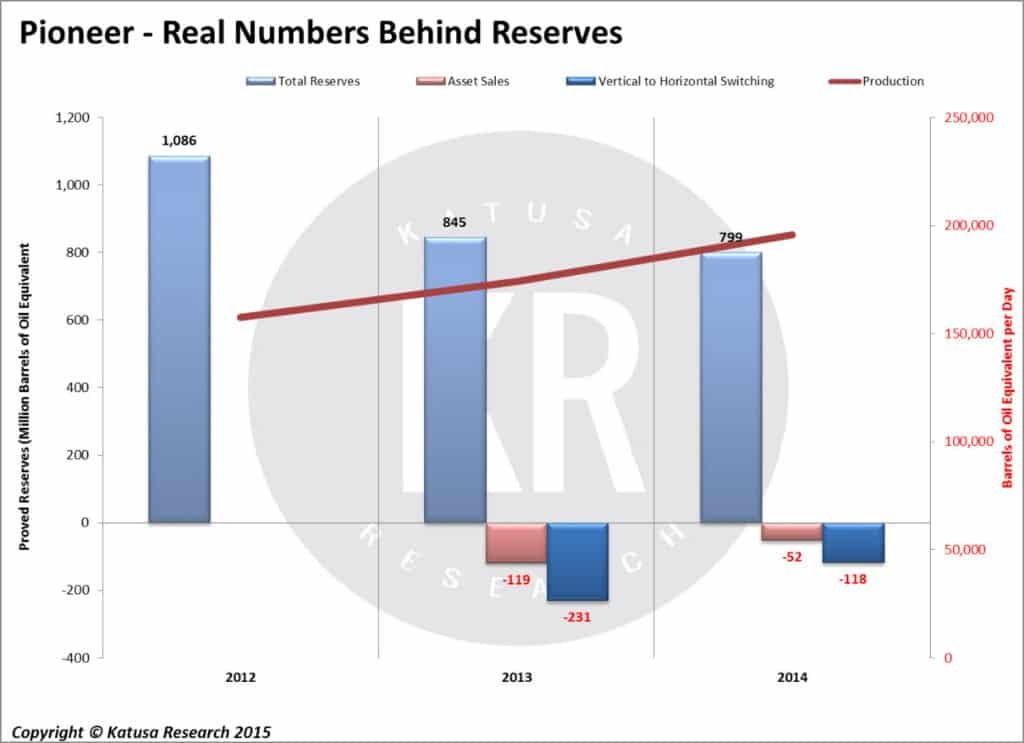 Real Numbers Behind Reserves