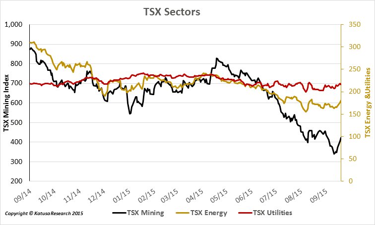 tsx-sectors