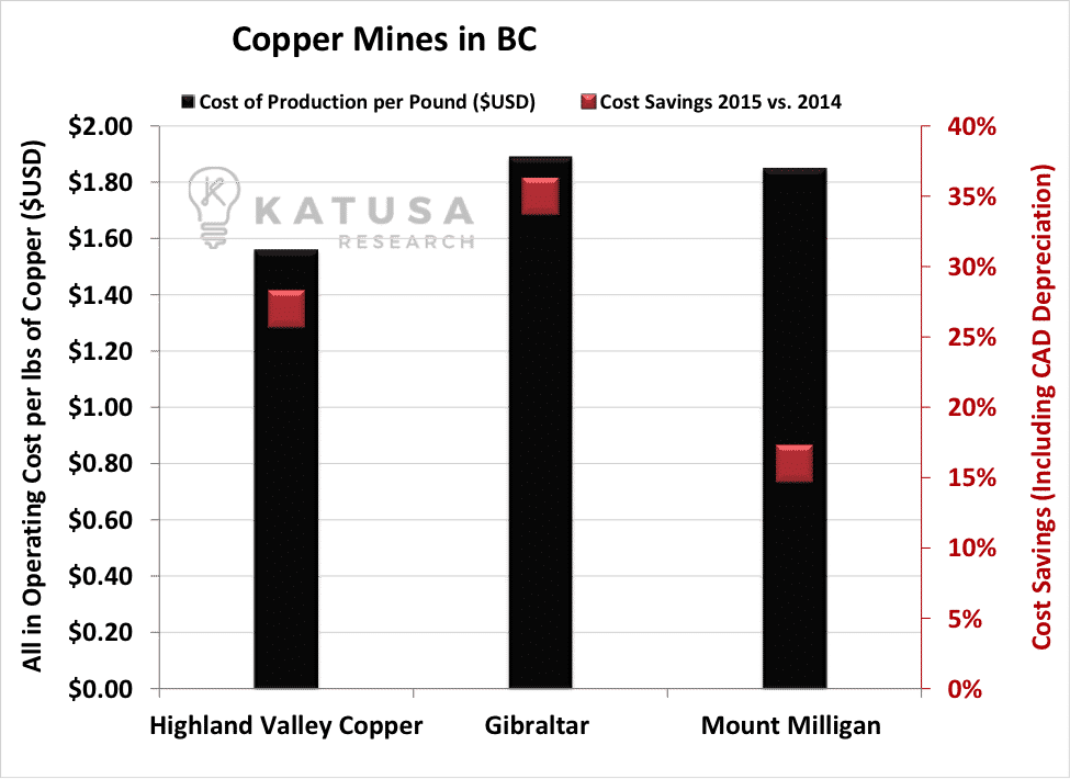 copper-mines-in-bc