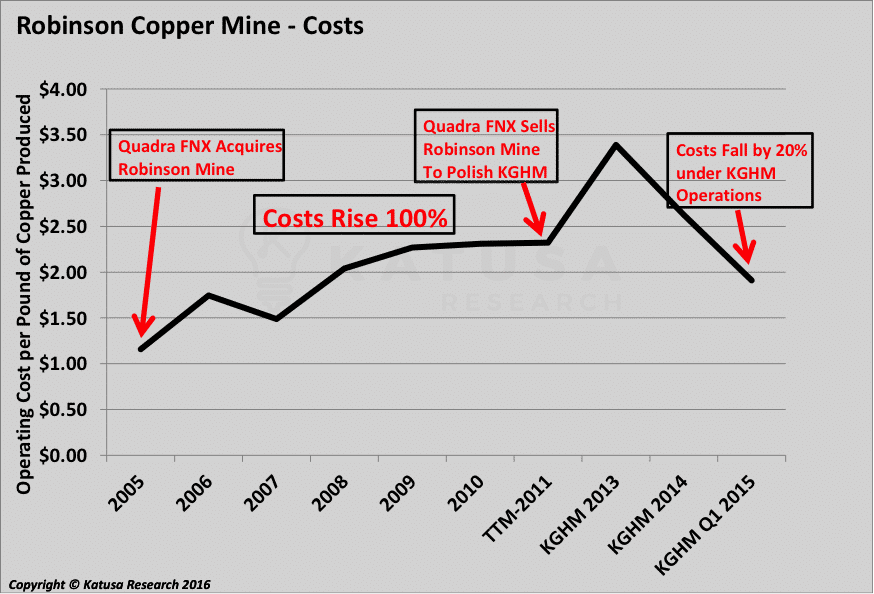 robinson-copper-mines-costs