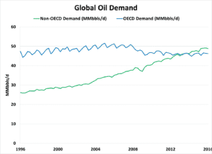 140716 Global Oil Demand1