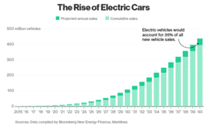 140716 The Rise of Electric Cars