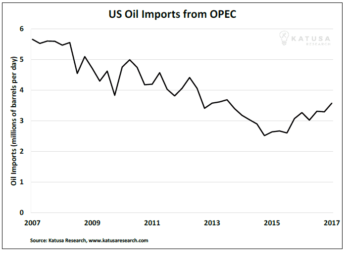 060417 U.S. oil imports katusa research