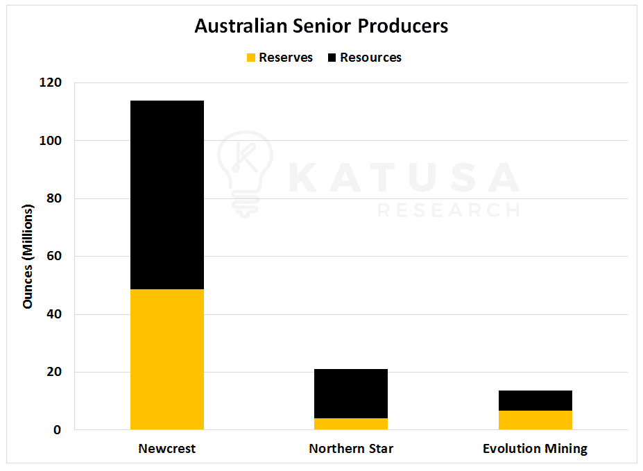 Australian Senior Producers