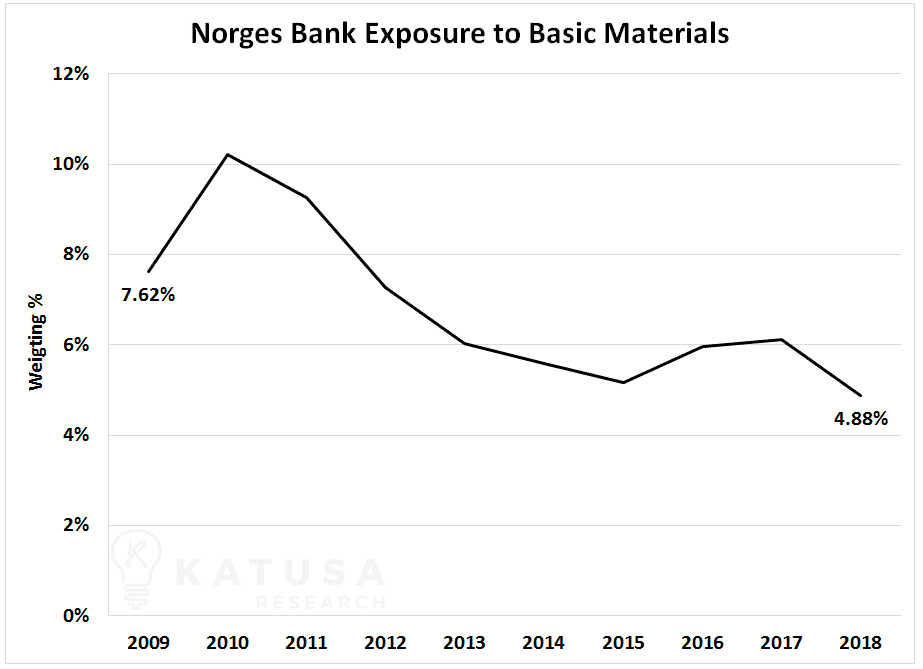 NorgesBank