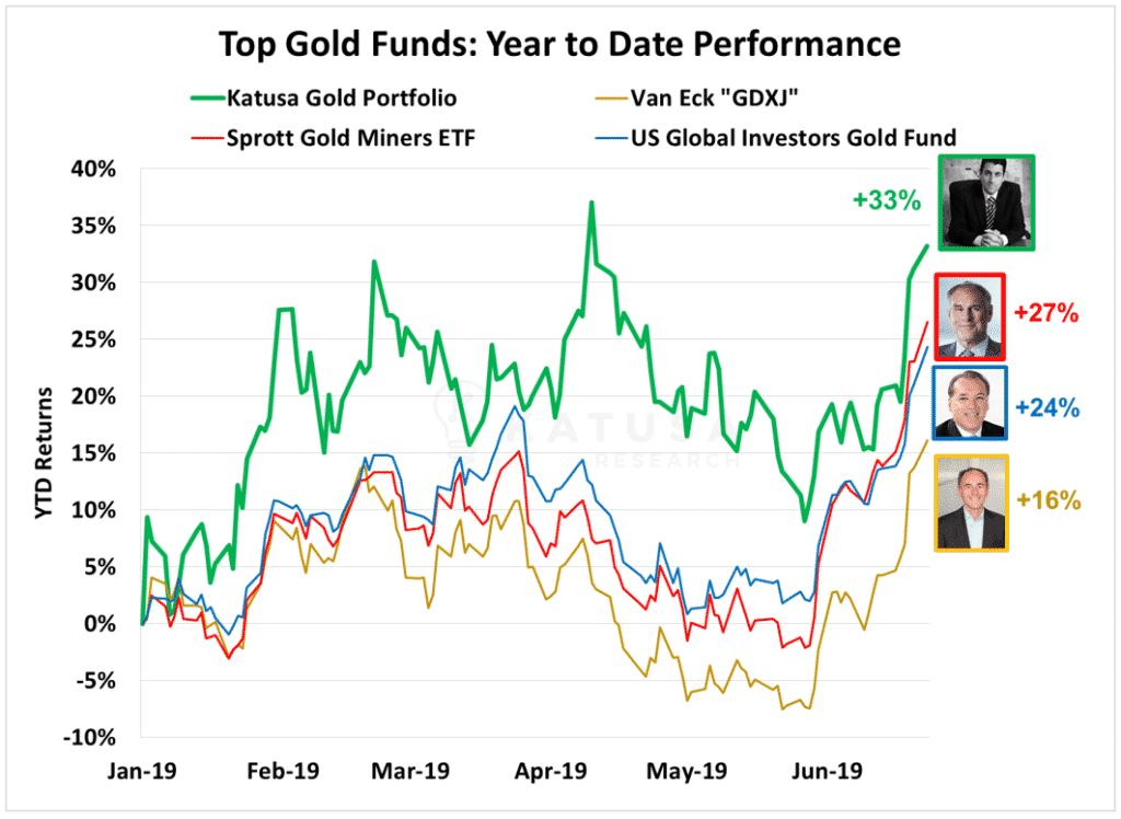 Top Gold Funds- Year to Date Performance Katusa Sprott GDXJ US Global Investors Gold Fund