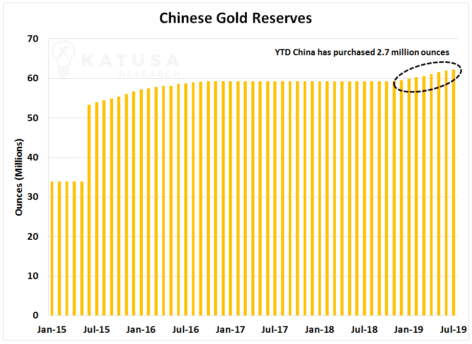 China Gold Reserves