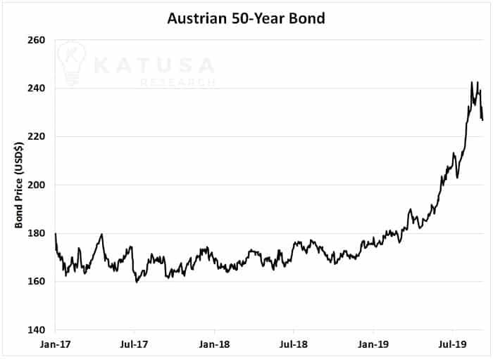 Financially Transmitted Diseases negative bond rates