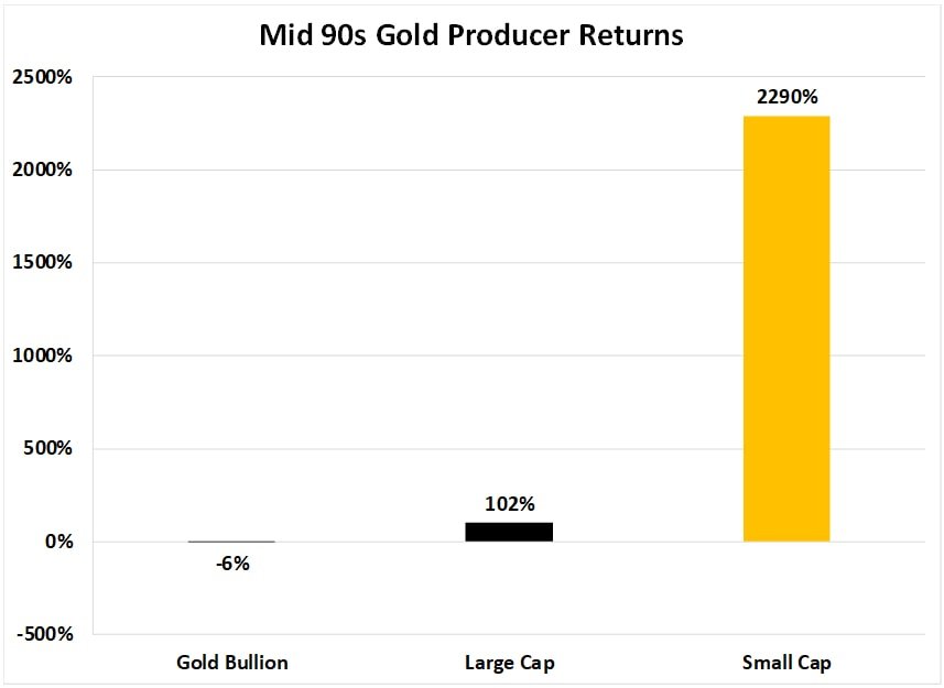 Mid 90s Gold Producer Returns