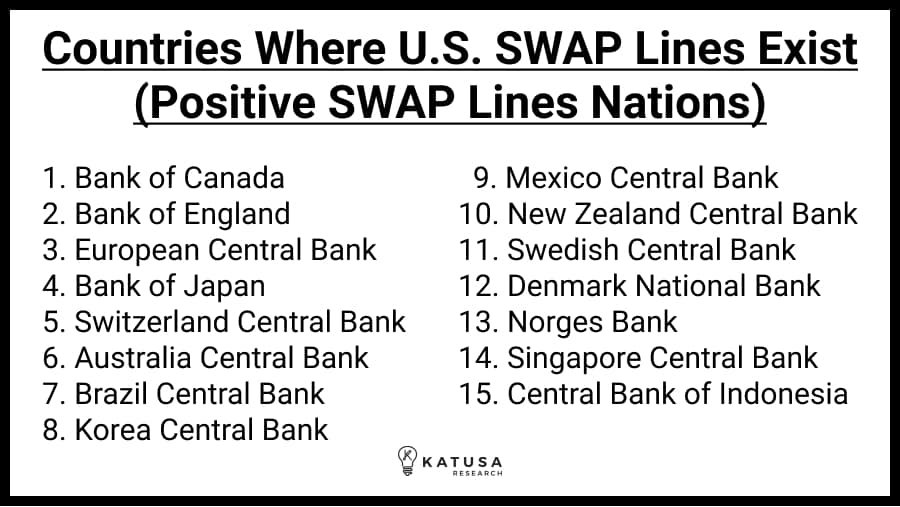 dollar SWAP line countries