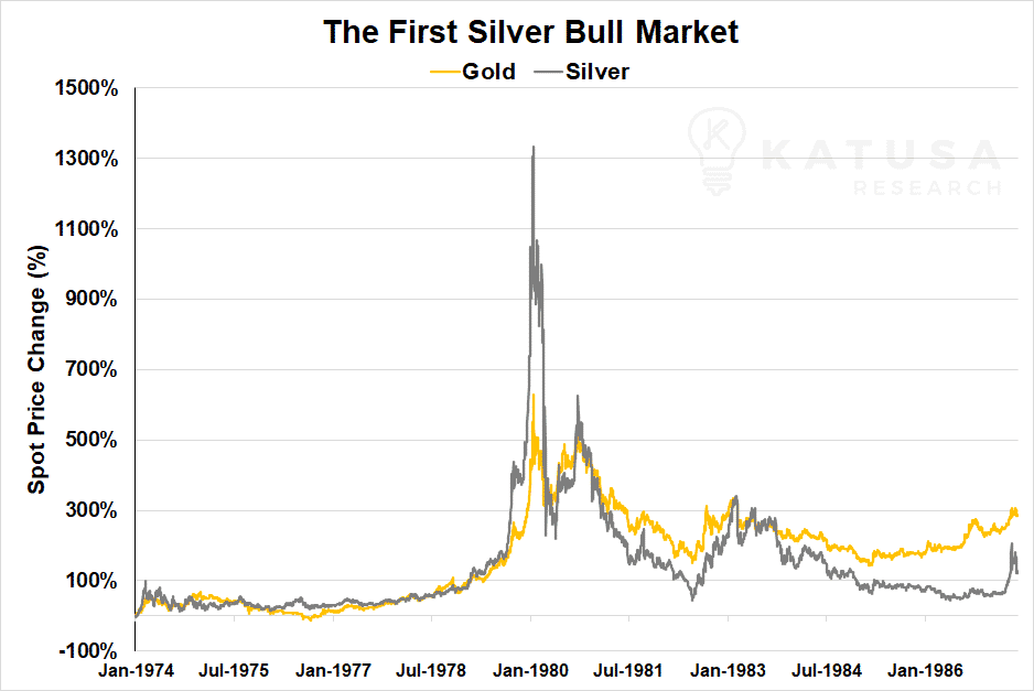 Silver bull market first