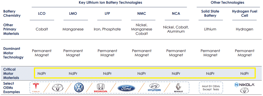 Key Lithium Ion Battery Tech