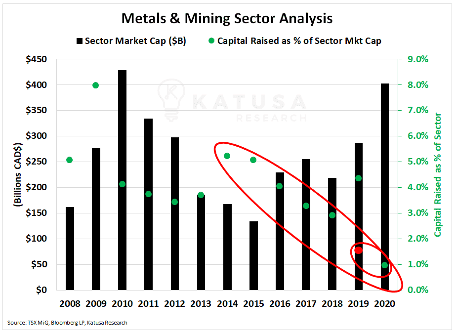 Metals and Mining Sector Analysis