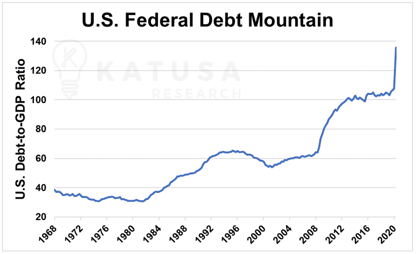 us fed debt mountain