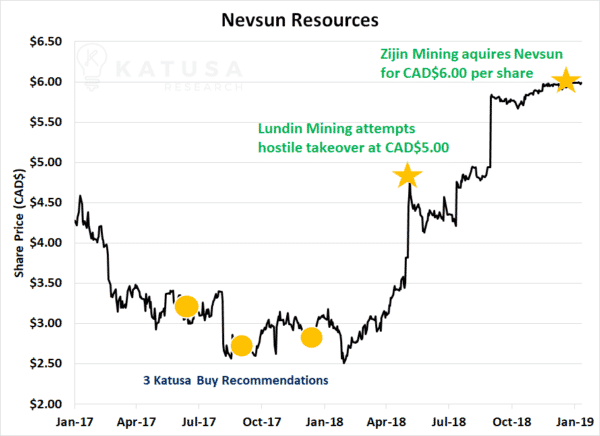 Nevsun-Resources-Return-e1547833694238 (1)