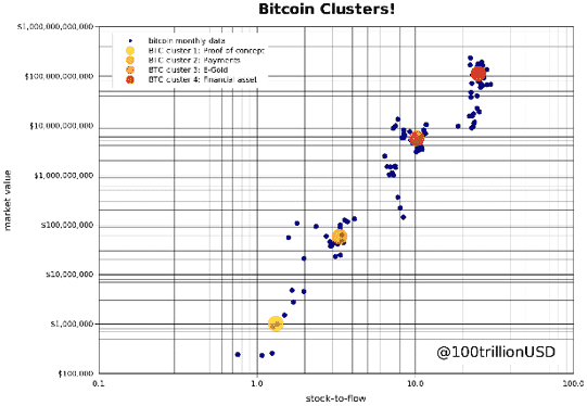 Bitcoin clusters 2