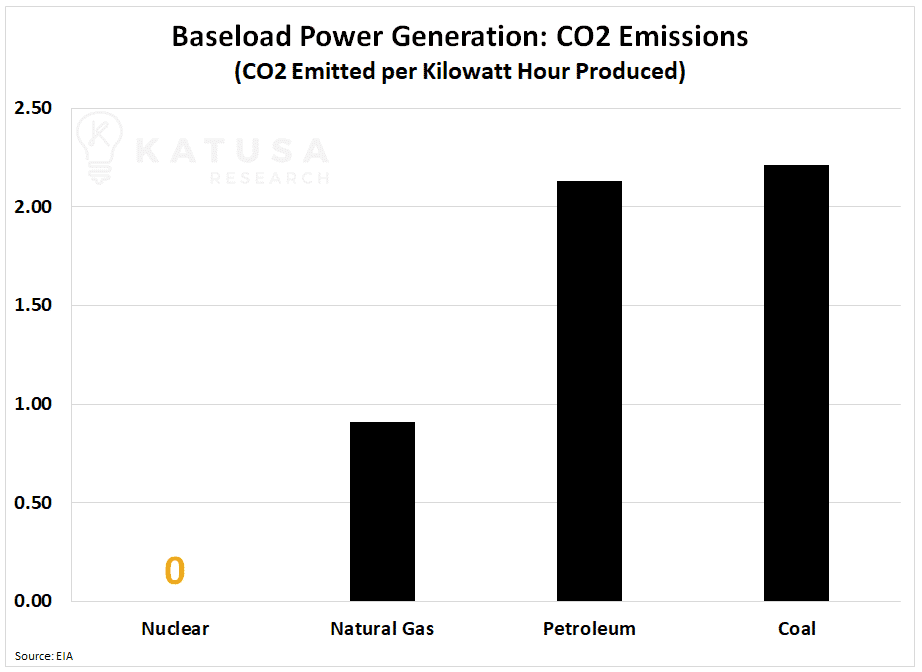 Baseload Power Generation