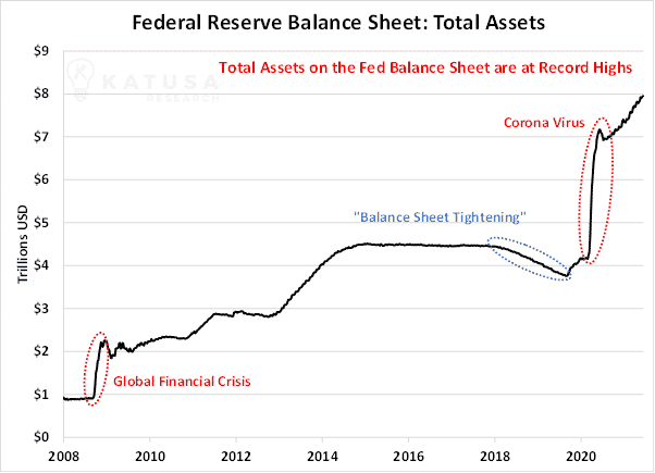 federal reserve balance sheet total assets