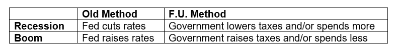 old method vs fu method