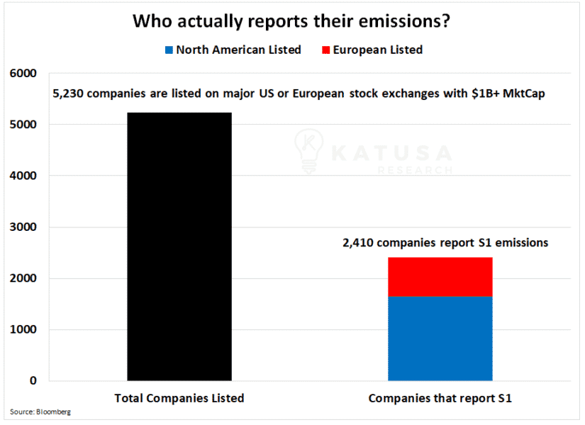 Who actually reports their emissions?
