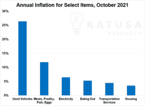 Are Inflation Indicators Turning Against The Fed?