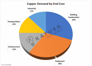 Copper: The Big Squeeze