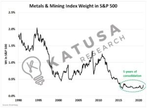 MELT UP: Gold, Commodities and a Crude Awakening