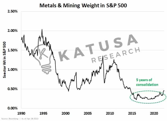 Metals and Mining Index
