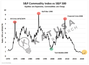 Market Signals: Cash, Buffett and Gold