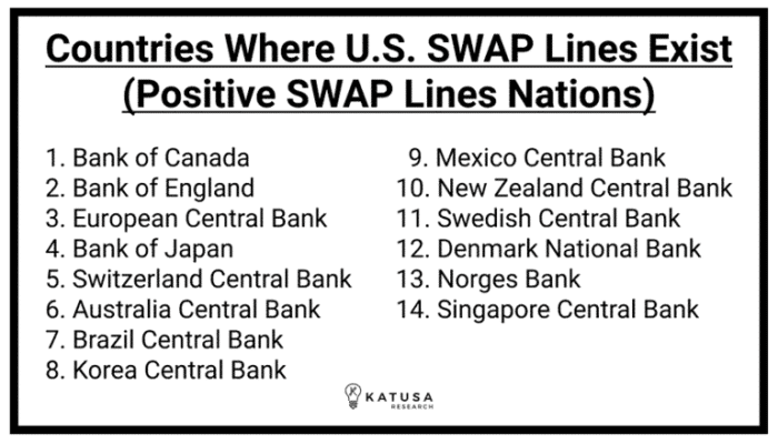 Positive-Swap-Lines-Nations